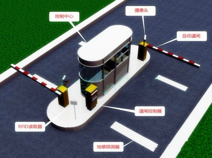 RFID車輛管理 智能停車場(chǎng)管理系統(tǒng)應(yīng)用方案