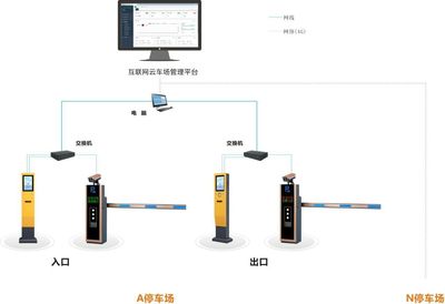 智能停車場(chǎng)管理系統(tǒng) 上海無人值守停車場(chǎng)與蘇州智能化建設(shè)探索