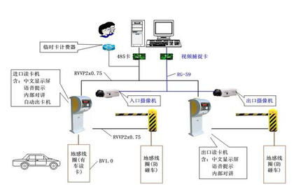 南通智能停車場(chǎng)系統(tǒng)設(shè)備安全耐用 智能停車場(chǎng)管理系統(tǒng)