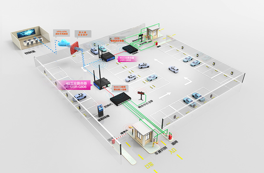 4G工業路由器應用案例 讓停車場管理更智能——智能停車場管理系統